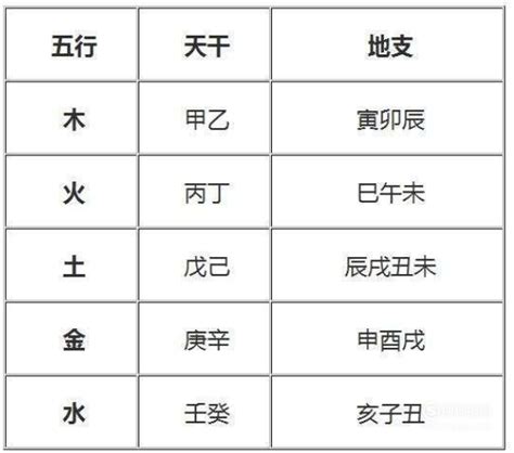 属火的人不适合的行业|八字五行属火是什么意思 五行属火的行业有哪些